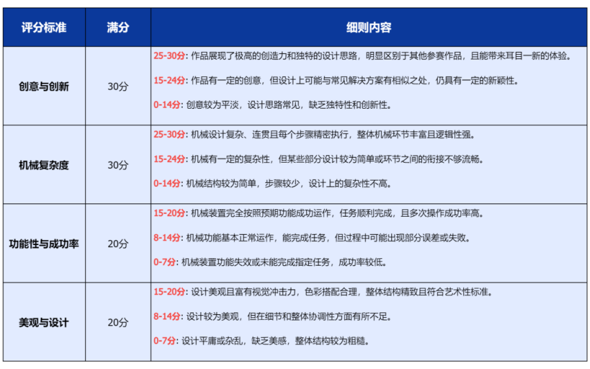 bob半岛官网斯坦星球戈德堡幼儿实验挑战赛招募开启探索复杂机械奥秘(图3)