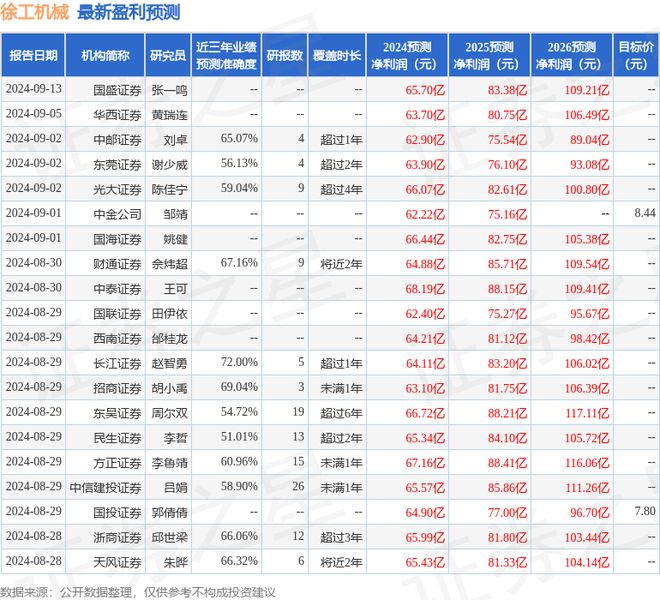 华安证券bob半岛官网：给予徐工机械买入评级(图1)