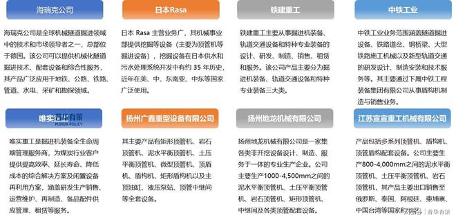 bob半岛官网隧道施工专用机械制造行业市场机遇、竞争挑战与发展之路(图2)