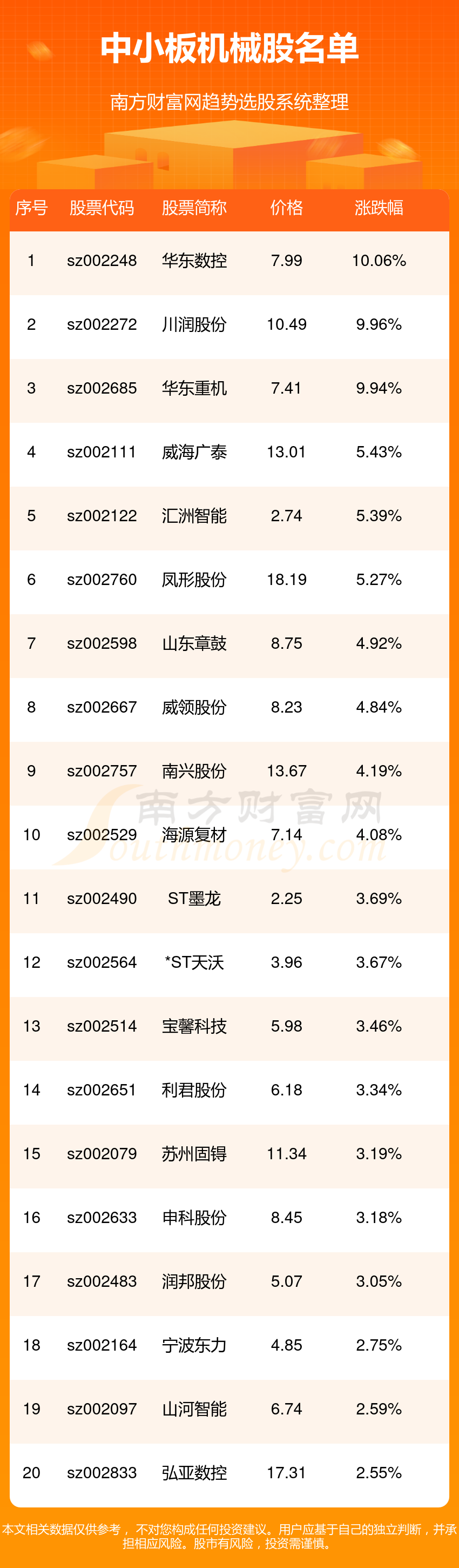 bob半岛官网平台中小板机械股（20241023）(图1)